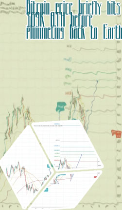 Btc ath