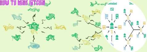 How are bitcoins mined