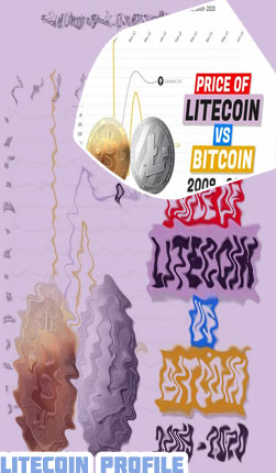 Price of litecoin